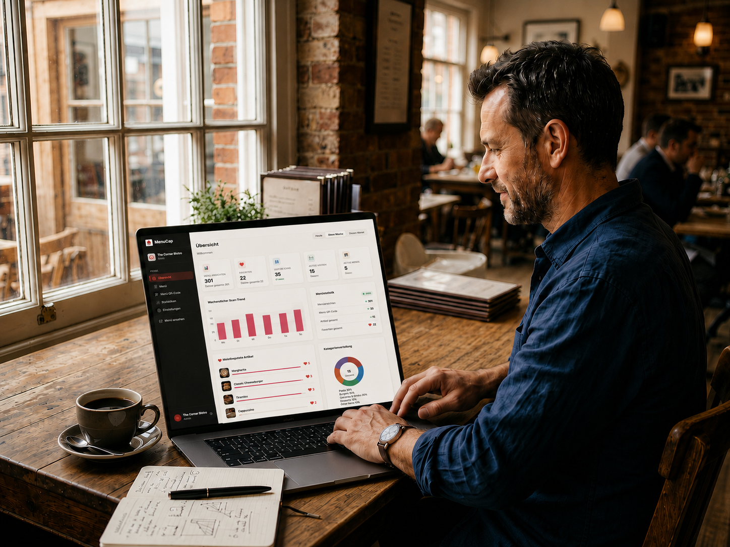 MenuCap dashboard kullanımı